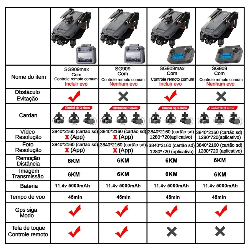 ZLL SG909 SG909MAX Professiona - Drone Rc Explorer review and price